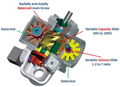 single screw compressor.jpg